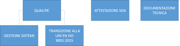 schema-ballandi-consulting