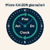 punto 10-3 della ISO 14001: micro-kaizen giornalieri