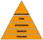 piramide-maslow-lean-manufacturing
