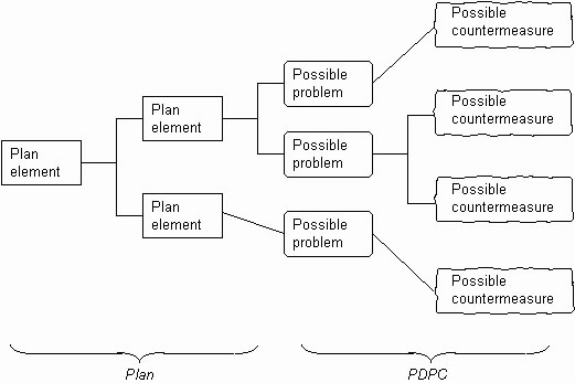PDPC
