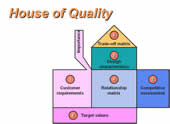 Quality Function Deployment