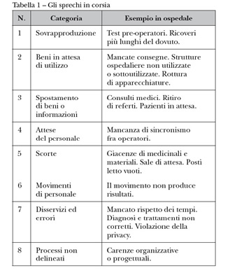 Tabella1_p38