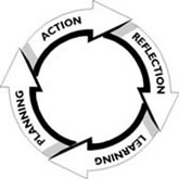 Action learning