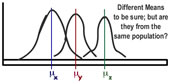 ANOVA - Analisi della varianza