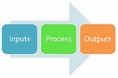 approccio-processi