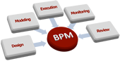 business process management