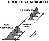 capability processo