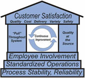 casa lean manufacturing