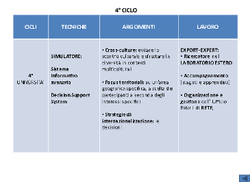 ciclo2