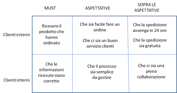 contingency-table