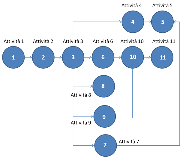 diagramma-a-frecce