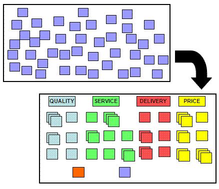 diagramma affinita metodo KJ