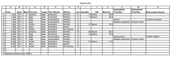 diario attivita