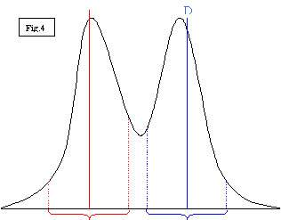 distribuzione bimodale