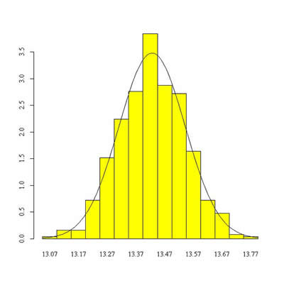 distribuzione normale