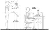 ergonomia
