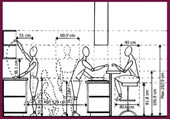 ergonomia