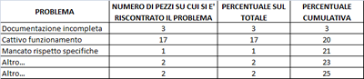 diagramma pareto excel1