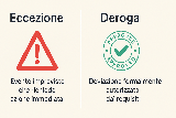 La gestione delle eccezioni e delle deroghe nella ISO 9001