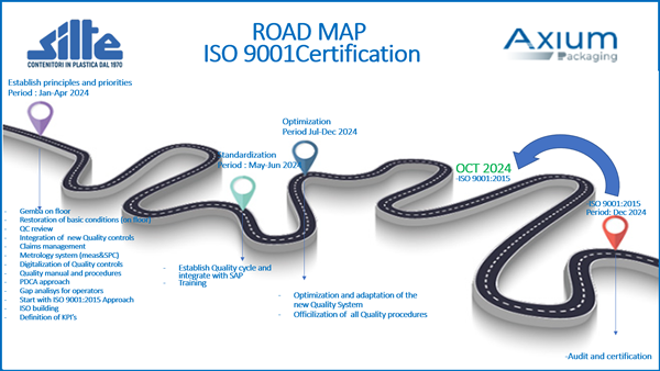 case study implementazione iso 9001:2015