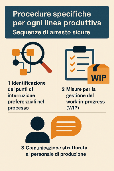 Interrompere la produzione per gestire le emergenze della qualità