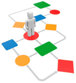iso 9001 2015 4 4 sistema gestione qualita e relativi processi