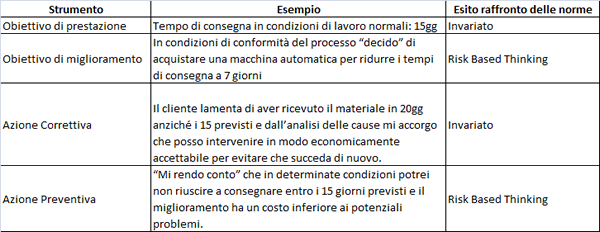 iso-9001-2015-tabella-2