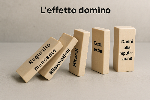 ISO 9001 - Gestire i requisiti latenti e non ben articolati