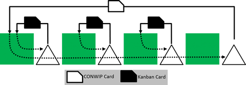 kanban