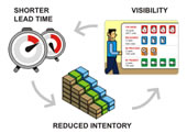 kanban
