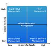 leadership-blake-mouton