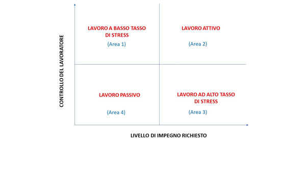 management-modello-karasek