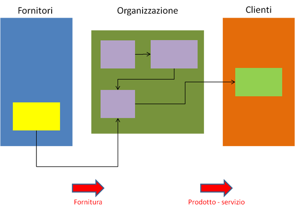 mappa relazionale