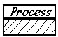 mappa-valore-processo-condiviso