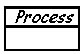 mappa-valore-processo-dedicato