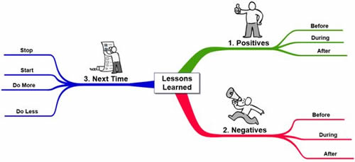 mappe-mentali-project-management-1