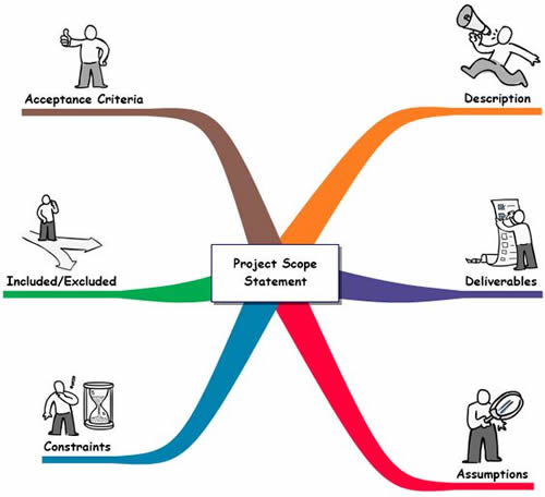 mappe-mentali-project-management-2