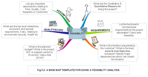 mappe-mentali-project-management-4