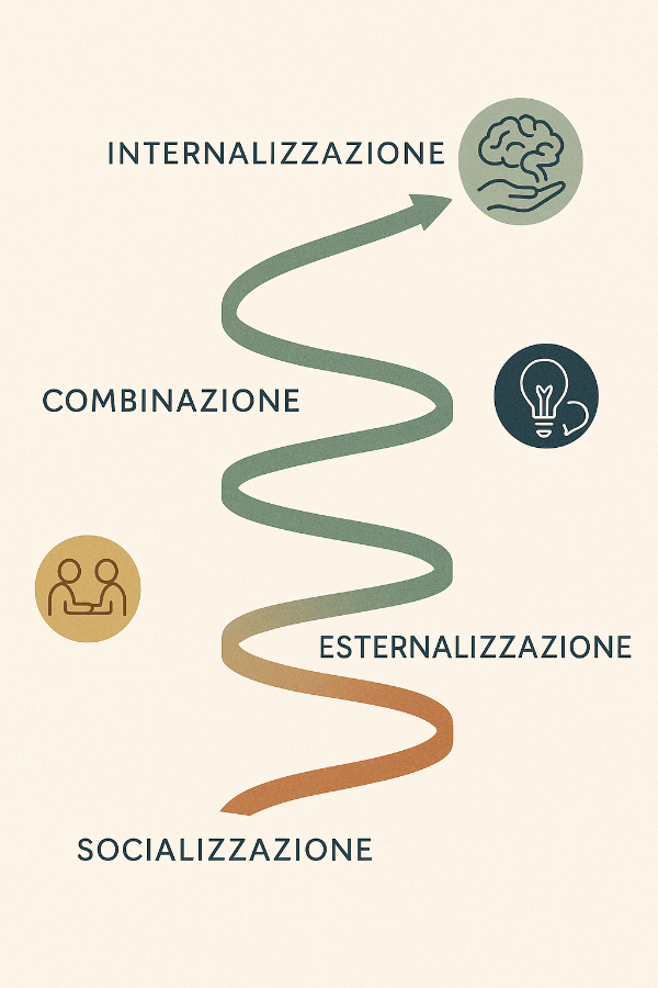 La trasmissione della conoscenza tacita attraverso l'apprendistato