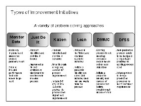 miglioramento-continuo-processi