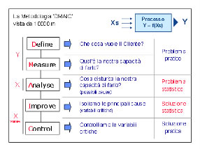 miglioramento-continuo-processi