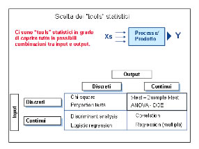 miglioramento-continuo-processi