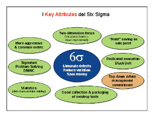 miglioramento-continuo-processi