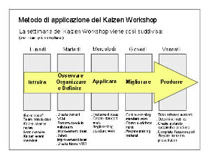 miglioramento-continuo-processi