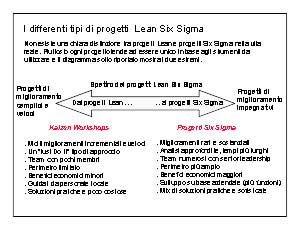 miglioramento-continuo-processi