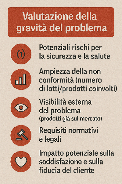 Modello decisionale per l'attivazione del contenimento delle emergenze
