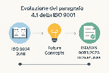 paragrafo 4.1 della ISO 9001:2026