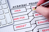 pianificare strategia