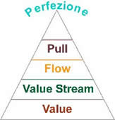 produzione snella