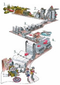 Process Classification Framework